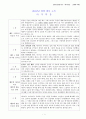 2012-41-성경 일독 노트 : 마가복음 1페이지