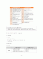 도서관 경영론 요약 서브 자료 (2011121) 18페이지