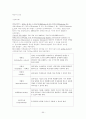 도서관 경영론 요약 서브 자료 (2011121) 54페이지