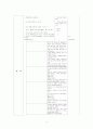 [유아과학교육]우주 겨울철 별자리 알기, 모의수업 활동계획안 2페이지