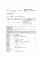 결혼준비교육[예비 부부 및 신혼부부를 위한]에 대해 논하고 결혼준비교육의 프로그램[교재 외 실제]을 조사해서 2가지 이상 제시 4페이지