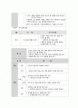 결혼준비교육[예비 부부 및 신혼부부를 위한]에 대해 논하고 결혼준비교육의 프로그램[교재 외 실제]을 조사해서 2가지 이상 제시 6페이지