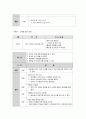 결혼준비교육[예비 부부 및 신혼부부를 위한]에 대해 논하고 결혼준비교육의 프로그램[교재 외 실제]을 조사해서 2가지 이상 제시 7페이지