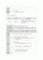 결혼준비교육[예비 부부 및 신혼부부를 위한]에 대해 논하고 결혼준비교육의 프로그램[교재 외 실제]을 조사해서 2가지 이상 제시 8페이지