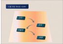 국제관광 - 영국여행[영국의 찾아서] 13페이지