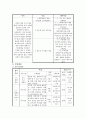 사업계획 프로포절 작성 - 아동을 위한 성폭력 예방 및 치료 프로그램 3페이지
