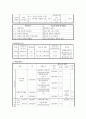 사업계획 프로포절 작성 - 아동을 위한 성폭력 예방 및 치료 프로그램 5페이지