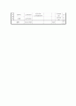 사업계획 프로포절 작성 - 아동을 위한 성폭력 예방 및 치료 프로그램 7페이지