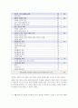 정신건강론 - 자신의 스트레스를 스트레스 척도를 이용하여 직접 측정한 후, 그에 따른 스트레스 해소 방법을 서술 2페이지