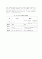 프로이드의 정신분석이론[정의, 단계별 특징등] 12페이지