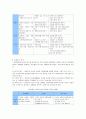표준보육과정의 구성체계를 설명하고 본인이 생각하기에 가장 중요하다고 생각되는 요소에 대하여 세 가지 근거를 들어 기술하시오. 3페이지