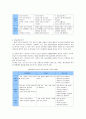 표준보육과정의 구성체계를 설명하고 본인이 생각하기에 가장 중요하다고 생각되는 요소에 대하여 세 가지 근거를 들어 기술하시오. 4페이지