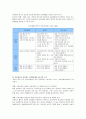 표준보육과정의 구성체계를 설명하고 본인이 생각하기에 가장 중요하다고 생각되는 요소에 대하여 세 가지 근거를 들어 기술하시오. 6페이지