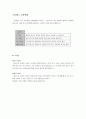 현대인의 스트레스와 정신건강 관리 12페이지