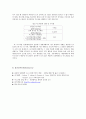 유기물의 합성[아스피린 합성] 4페이지