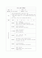 만 5세)  봄 - 꽃 : 봄의 꽃을 알아봐요 1페이지