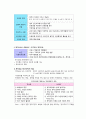 사회복지정책의 대상과 공급주체 - 민간비영리 부문, 영리부문, 제3섹터 7페이지