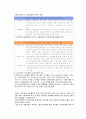 사회복지정책의 분석방법 7페이지