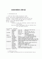 사회복지행정의 관련이론 1페이지