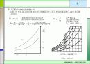 [건축환경실험] 건구온도, 습구온도 측정 실험 10페이지