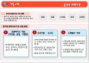 총각네 야채가게 환경분석및 STP전략 5페이지