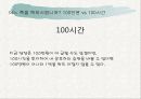 나의 인생 설계와 시간경영 및 진로탐색 4페이지