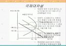 환율결정이론 4페이지
