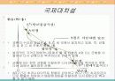 환율결정이론 7페이지