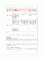 에너지음료 레드불의 서비스마케팅 성공사례 9페이지