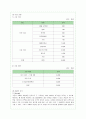 전통식품 웰빙 떡카페 창업계획서 7페이지