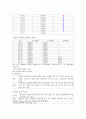 [환자사례 간호과정] 위암 (advanced gastric cancer) 케이스 4페이지