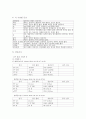 [환자사례 간호과정] 위암 (advanced gastric cancer) 케이스 7페이지