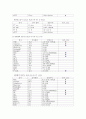 [환자사례 간호과정] 위암 (advanced gastric cancer) 케이스 8페이지