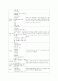 [아동간호학] 미숙아 관찰 내용 - NICU 실습 4페이지