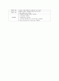 [환자사례 간호과정 -CCU 실습] 이형성 협심증 ; 이형협심증 (Variant angina) 케이스 4페이지