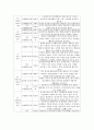 교류분석(Transactional Analysis) 17페이지