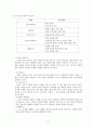 교수 학습 방법 (직접교수법주요개념) 4페이지