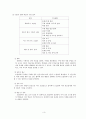 교수 학습 방법 (직접교수법주요개념) 9페이지