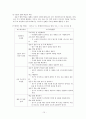 교수 학습 방법 (직접교수법주요개념) 10페이지