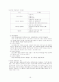 교수 학습 방법 (직접교수법주요개념) 12페이지