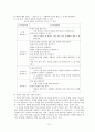교수 학습 방법 (직접교수법주요개념) 13페이지