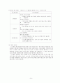 교수 학습 방법 (직접교수법주요개념) 16페이지