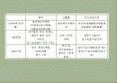 가출청소년 30페이지