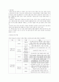 [청소년복지론] 가출청소년 문제 (보고서) 2페이지