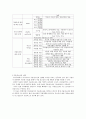 [청소년복지론] 가출청소년 문제 (보고서) 3페이지