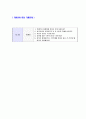 [CJ제일제당식품마케팅공채자기소개서]합격자기소개서,면접기출문제,CJ제일제당자기소개서,자소서,CJ제일제당자소서,CJ제일제당자기소개서샘플,CJ제일제당자기소개서예문,이력서 5페이지