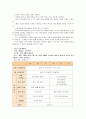 [교과교육론A] 표준보육과정(사회관계, 의사소통, 신체운동, 예술경험, 자연탐구, 기본생활 영역)에 의한 만0세∼1세 보육 계획안을 작성하시오 11페이지