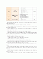[교과교육론C] 표준보육과정(사회관계, 의사소통, 신체운동, 예술경험, 자연탐구, 기본생활 영역)에 의한 만4세∼5세 보육 계획안 7페이지