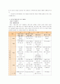 [교과교육론C] 표준보육과정(사회관계, 의사소통, 신체운동, 예술경험, 자연탐구, 기본생활 영역)에 의한 만4세∼5세 보육 계획안 8페이지