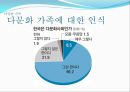 [결혼과 가족] 다문화 가족  7페이지